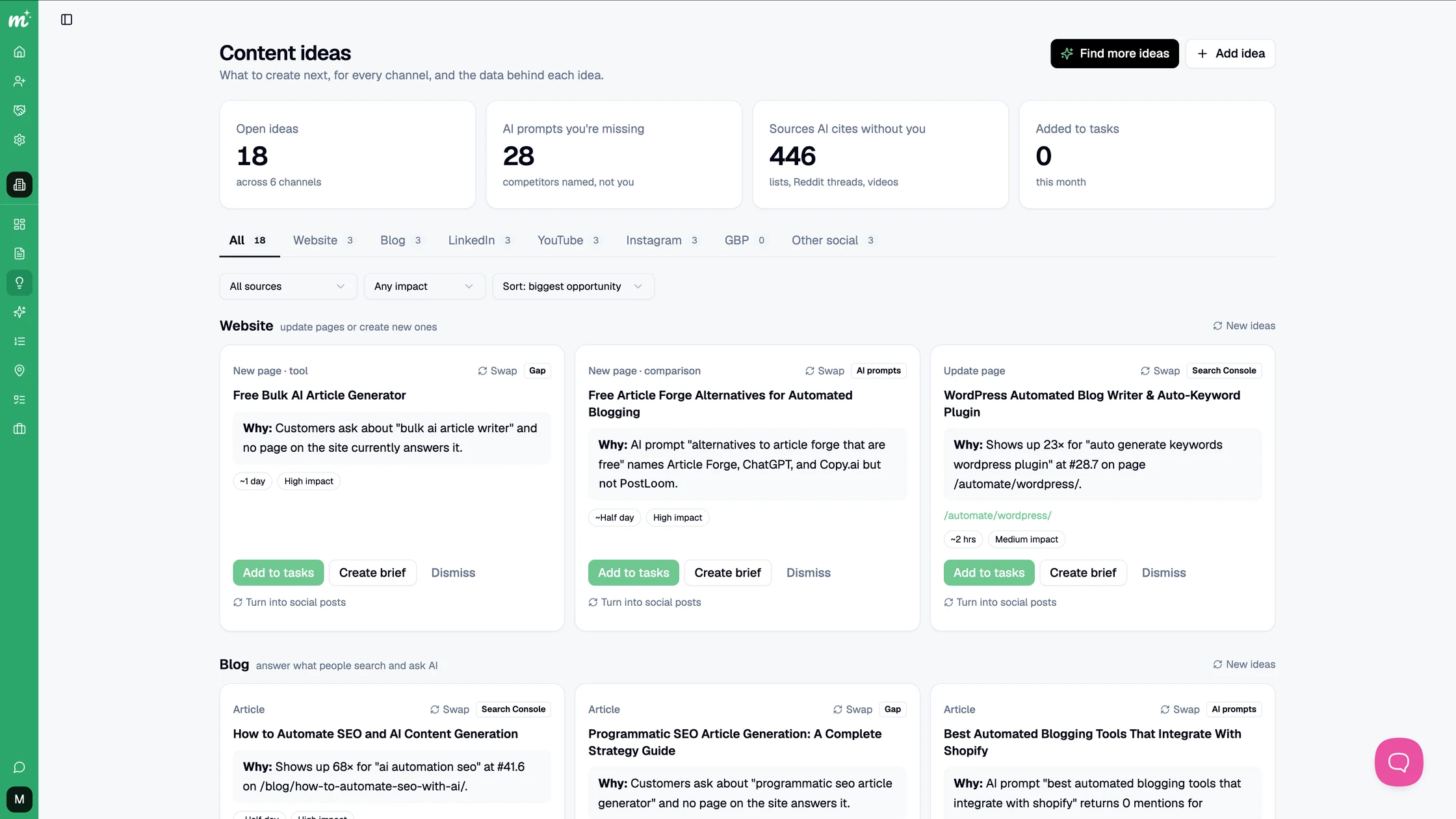 Content ideas for a client across website, blog, LinkedIn, YouTube, and Instagram