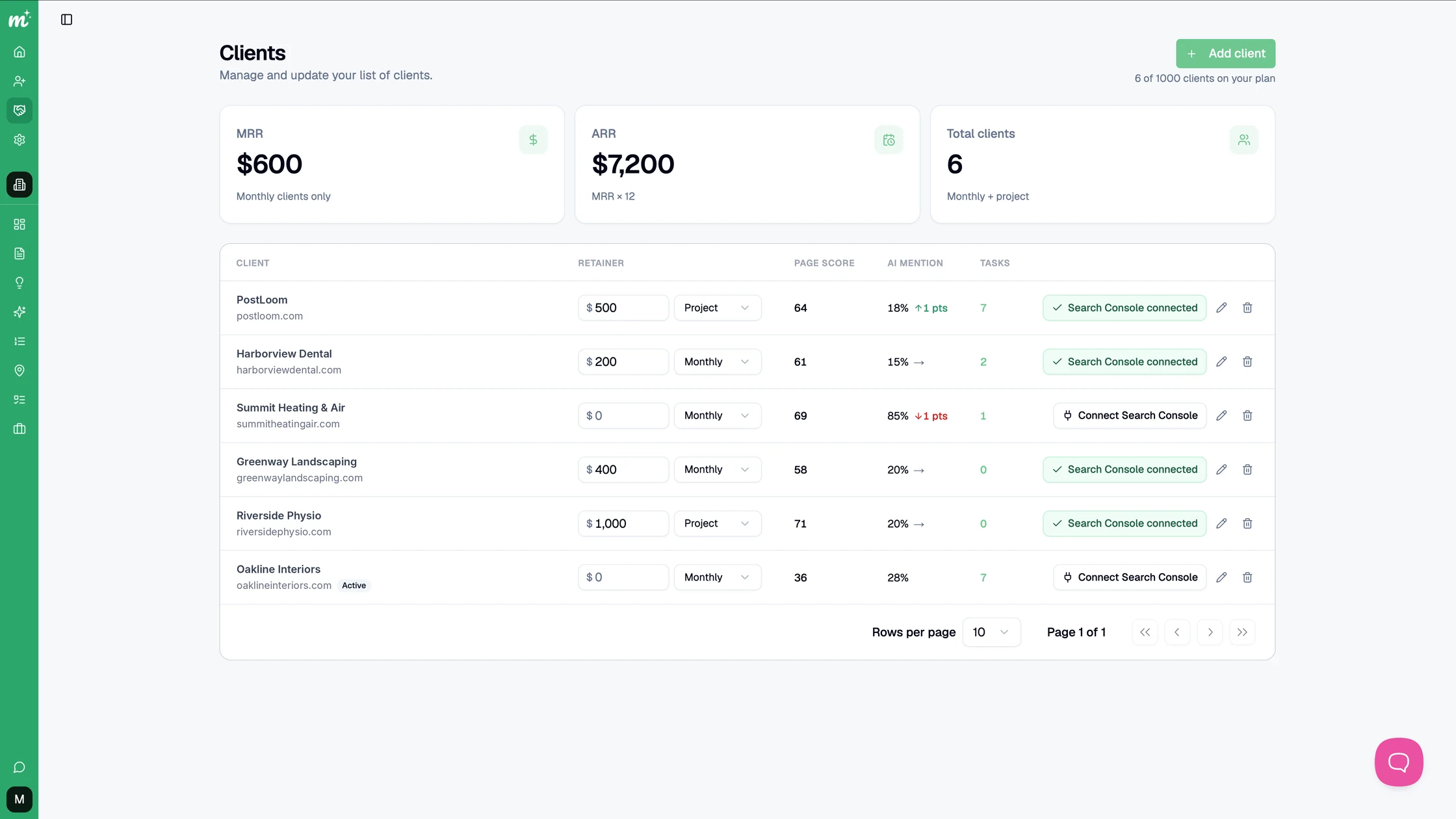 Agency client list with retainers, MRR, ARR, page scores, AI mentions, and tasks