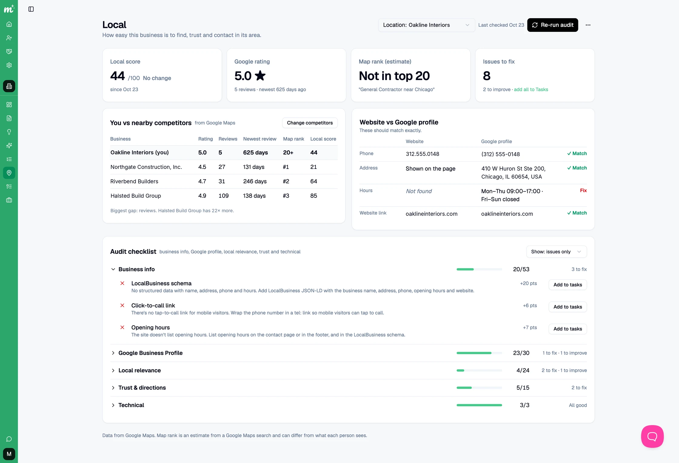 Local SEO audit for a business with local score, Google rating, map rank, and nearby competitors