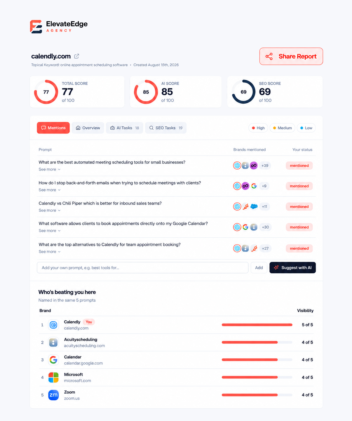 White-label SEO and AI visibility report comparing a prospect to competitors