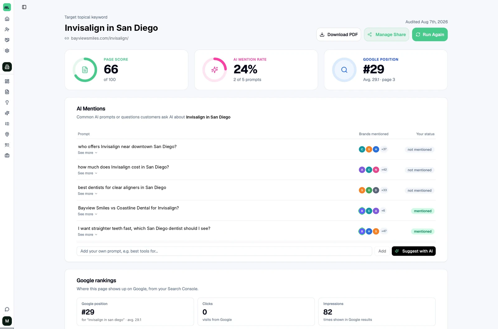White label SEO software page audit with page score, AI mention rate, Google position, and the AI prompts that mention the page