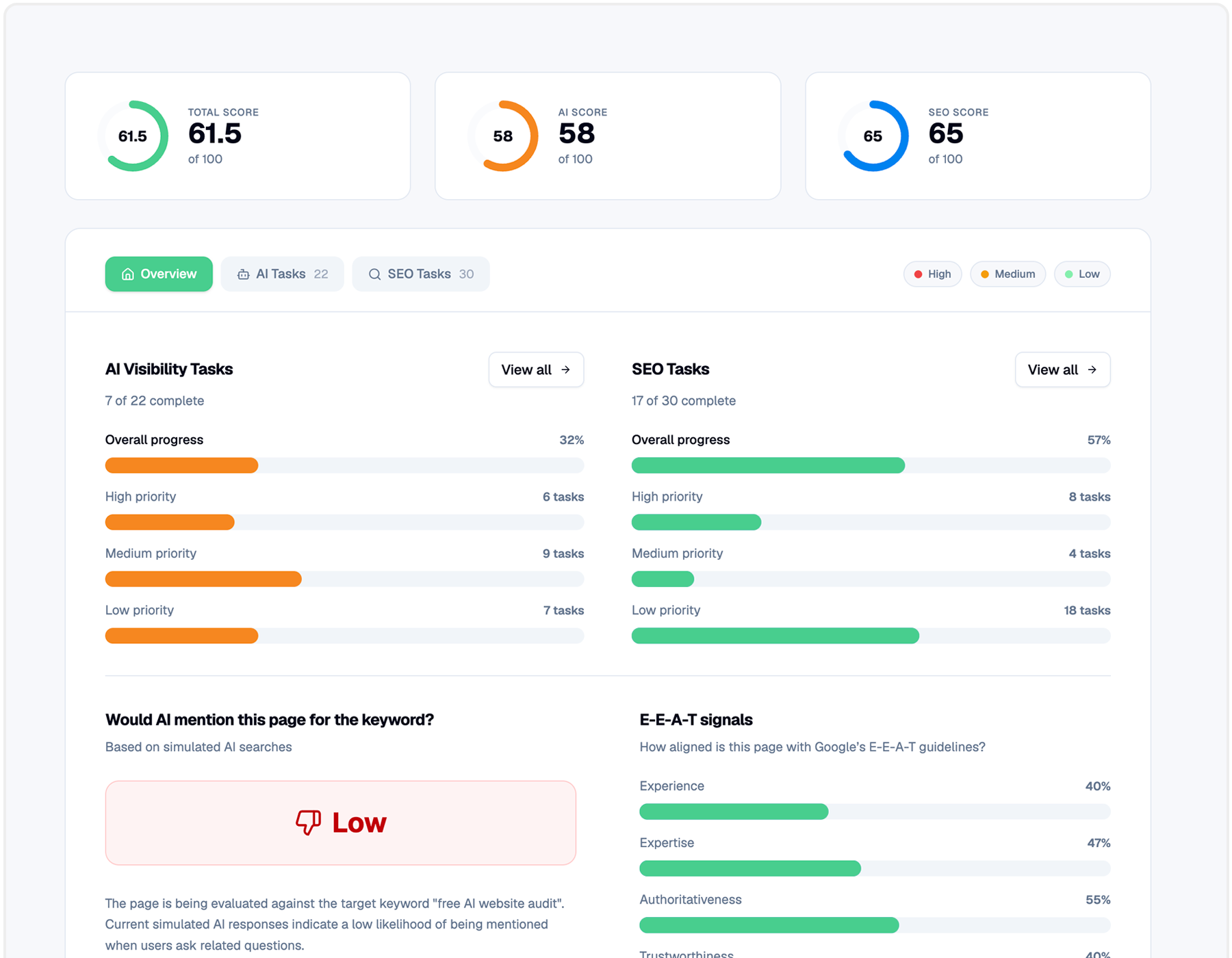 Free AI Website Audit Report