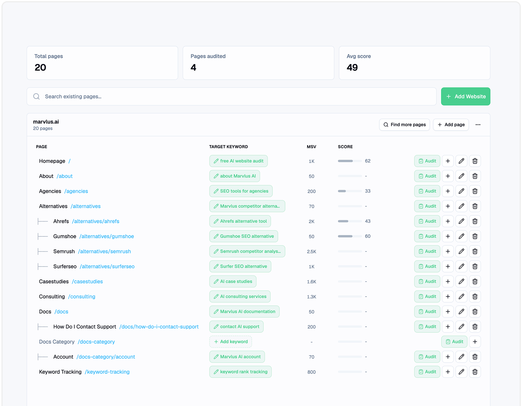 keyword topic mapping