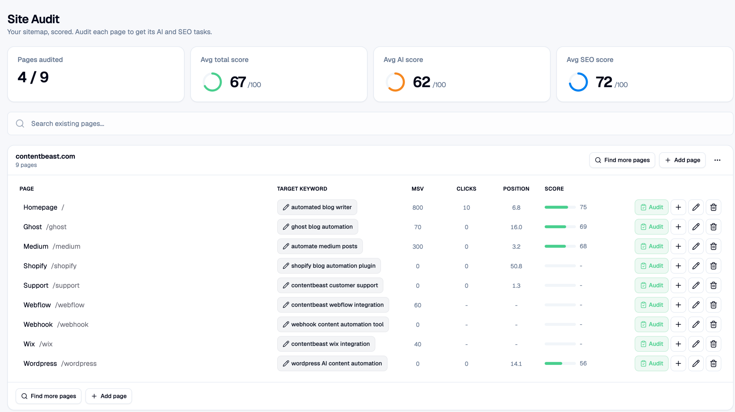 keyword tracking tools