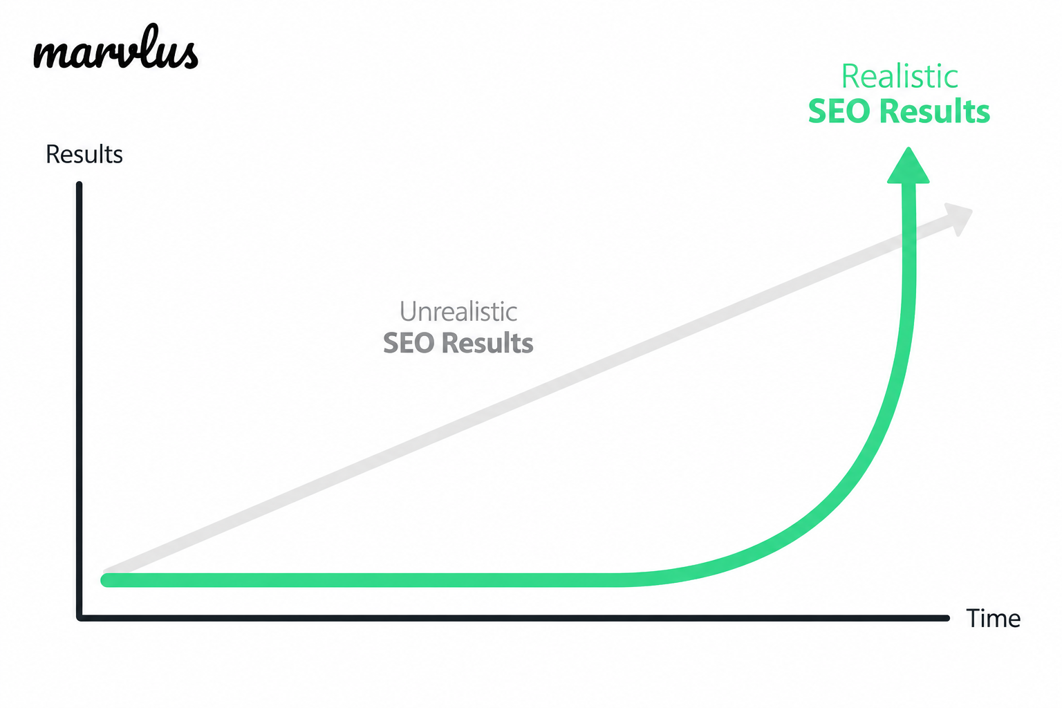 Slope of SEO