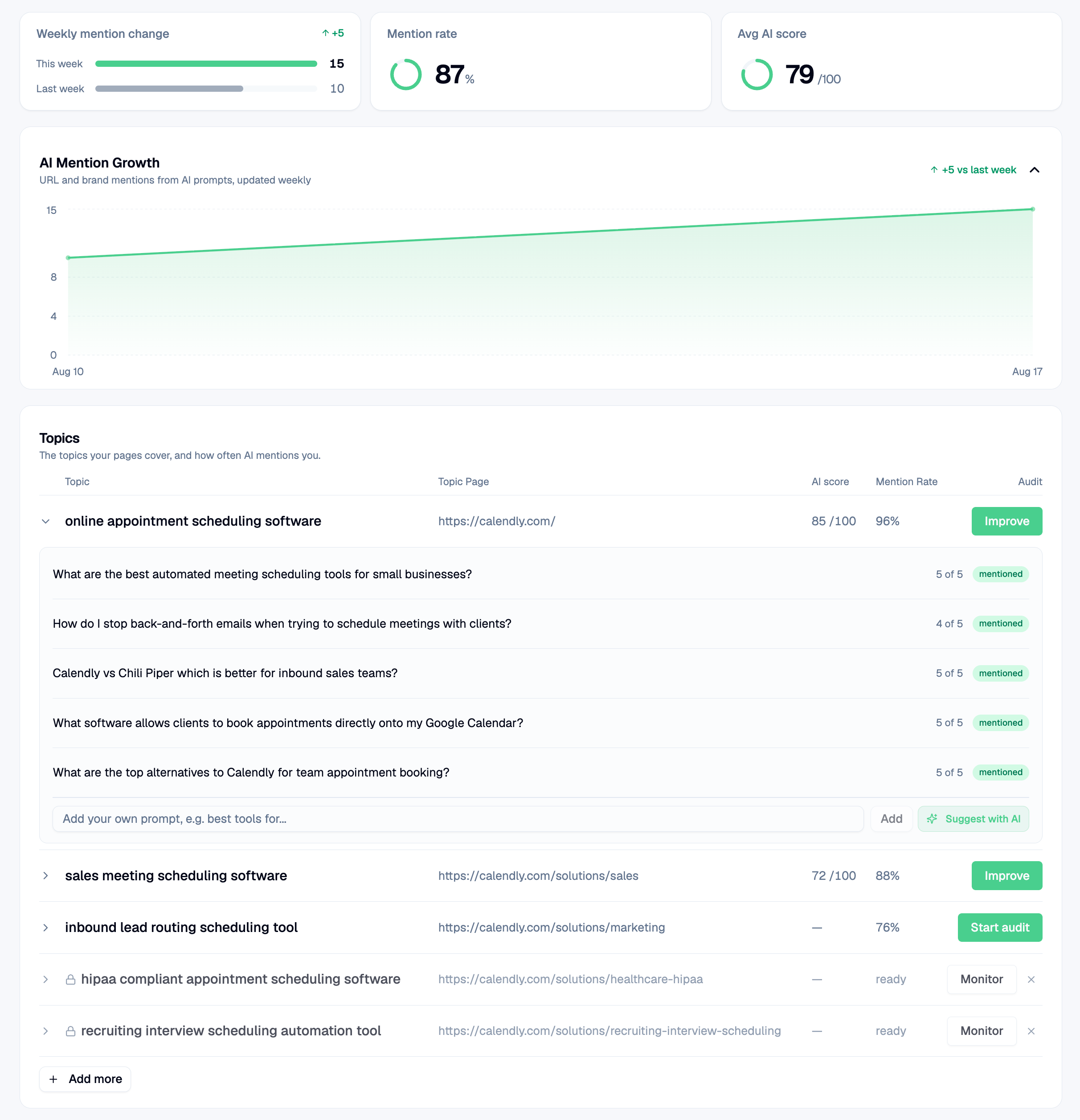 ai prompt and mention tracking