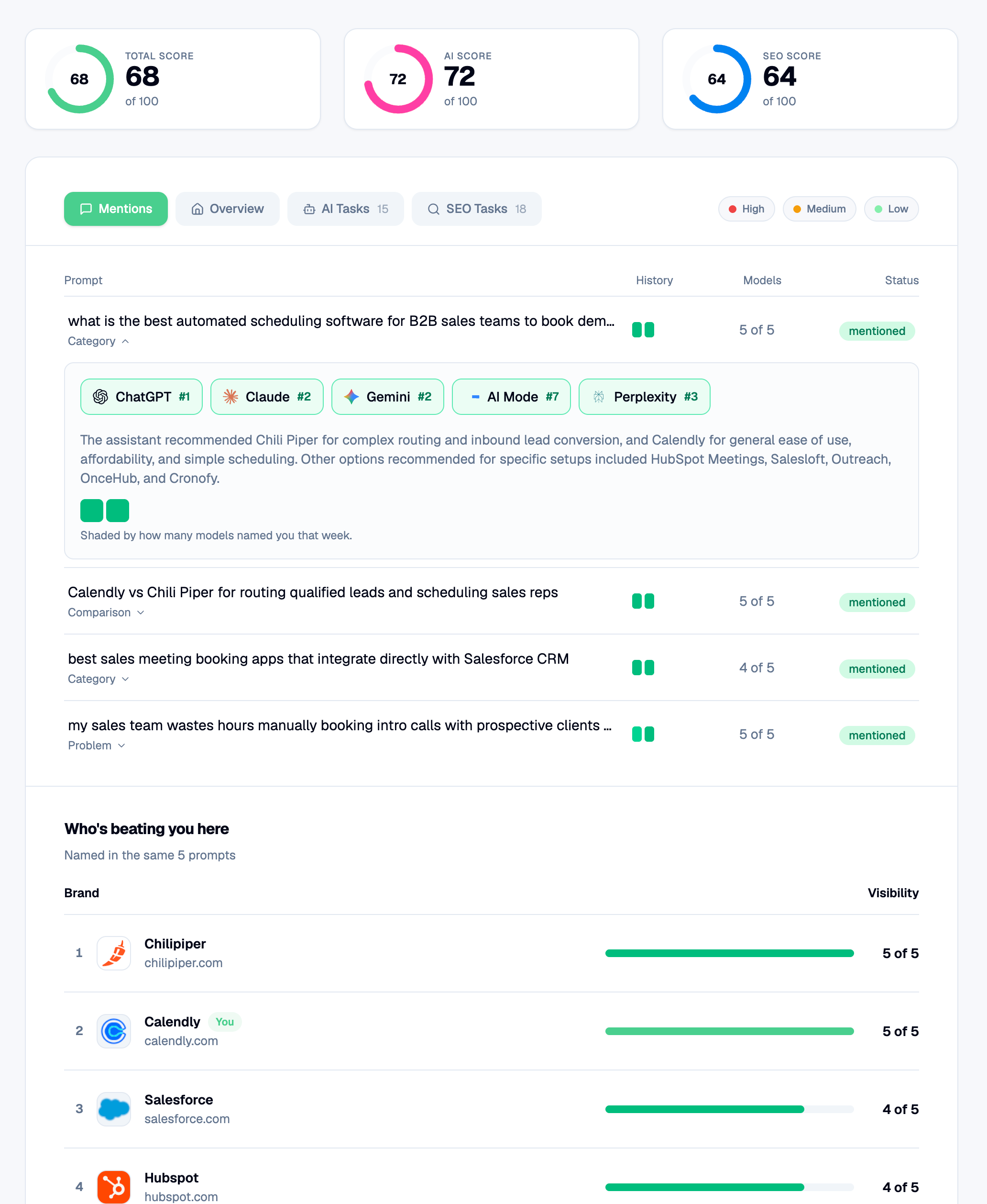 Free Ai Website Audit and Mention Tracker