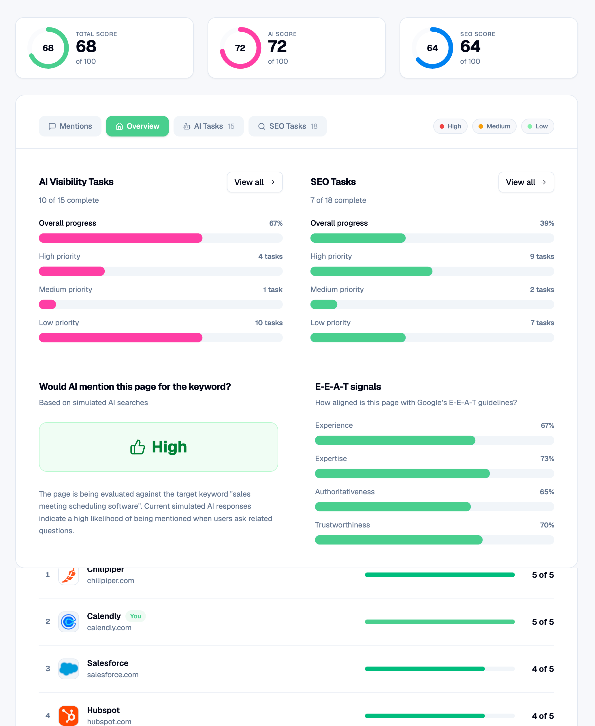 Free Ai Website Audit Overview Image