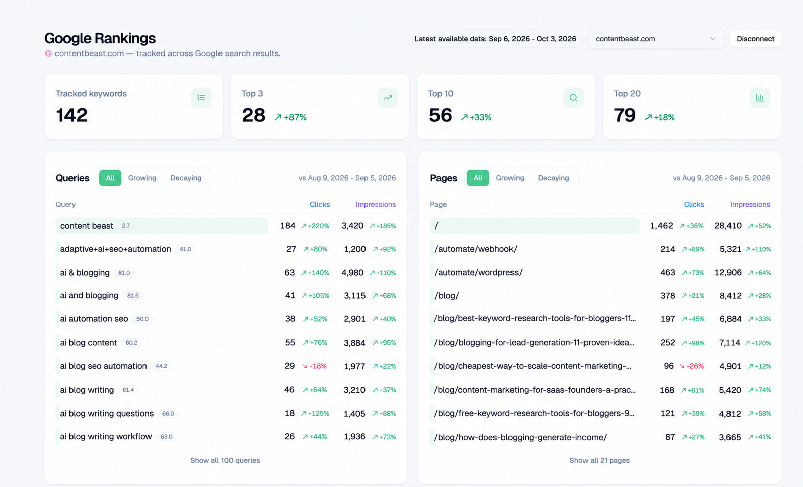 track google rankings
